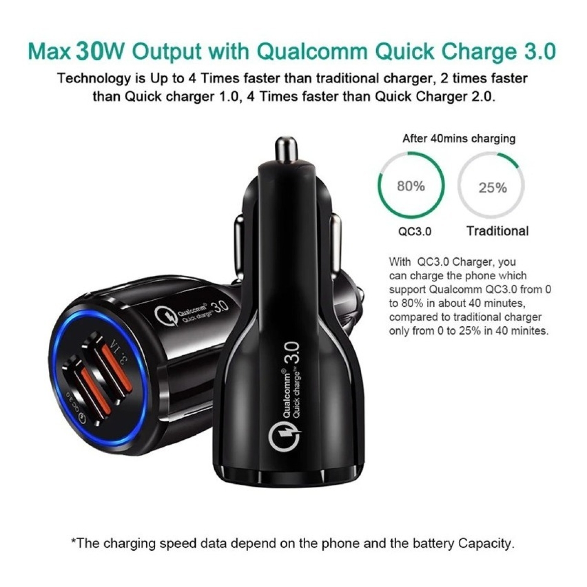 Cargador Carga Rápida Qc 3.0 Doble Usb Para Auto Encendedor - Imagen 10