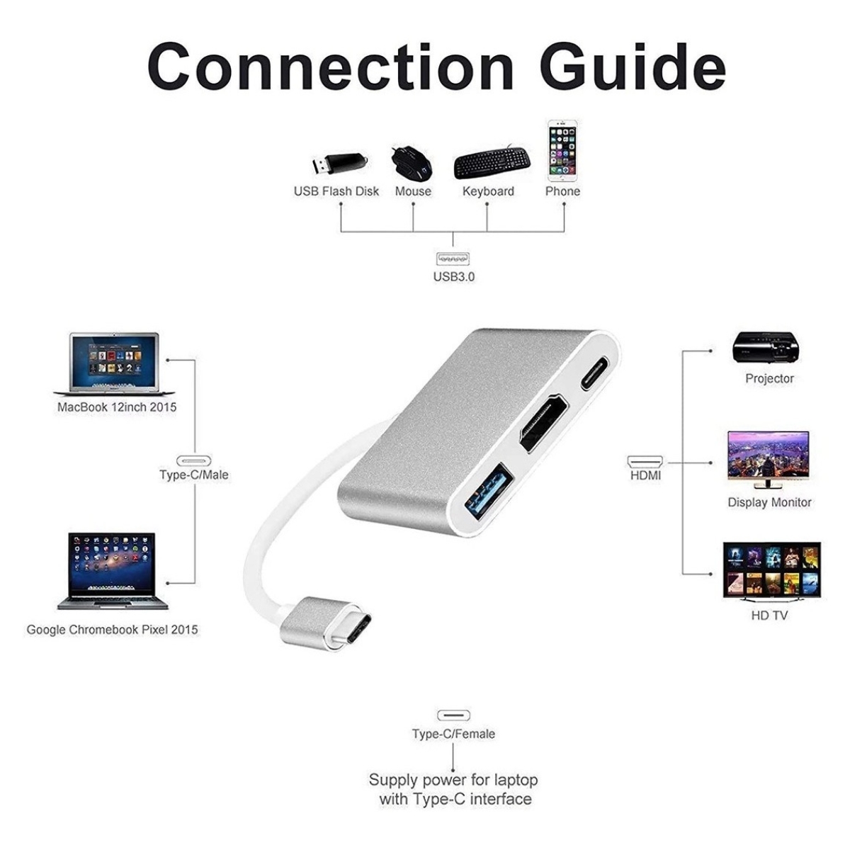 Adaptador Usb-c A Hdmi Usb 3.0 Tipo C 3.1 Mac Cable Usb C - Imagen 11
